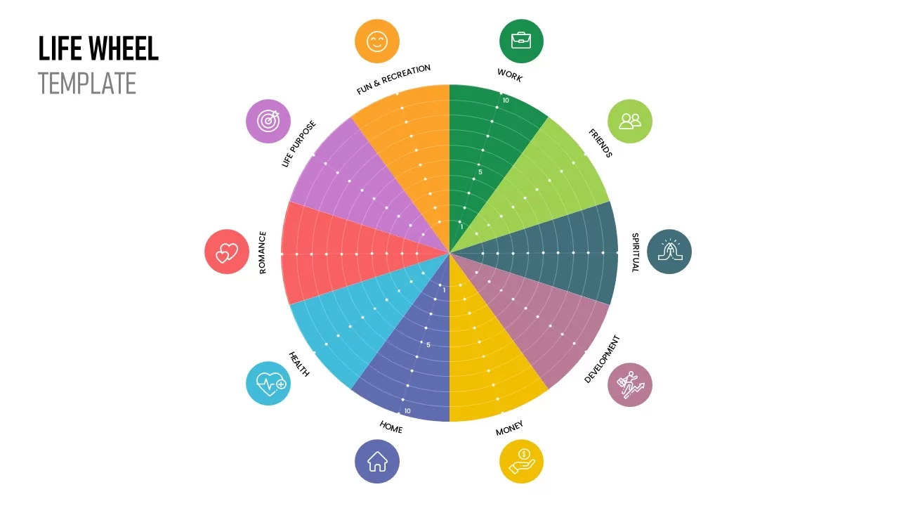 Wheel of success