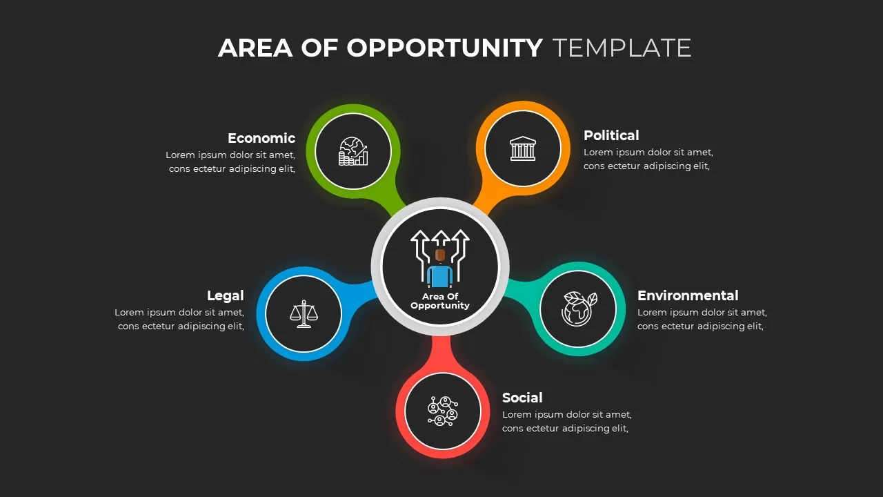 areas of opportunity template