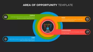 areas of opportunity template