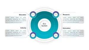 business ecosystem ppt