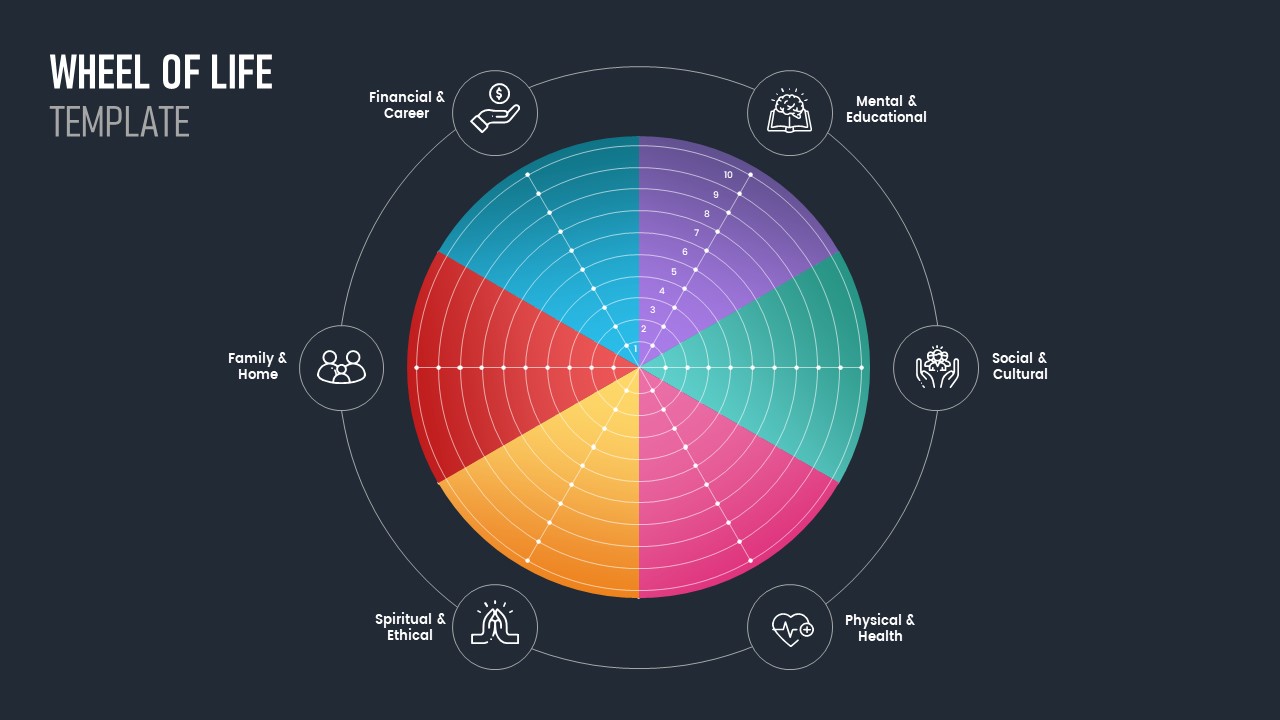 co active training wheel of life template
