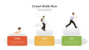 crawl walk run