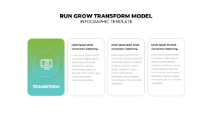 gartner Run grow transform model