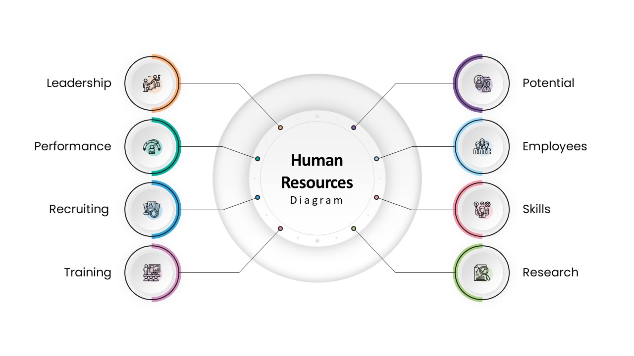 Human Resources Diagram SlideBazaar