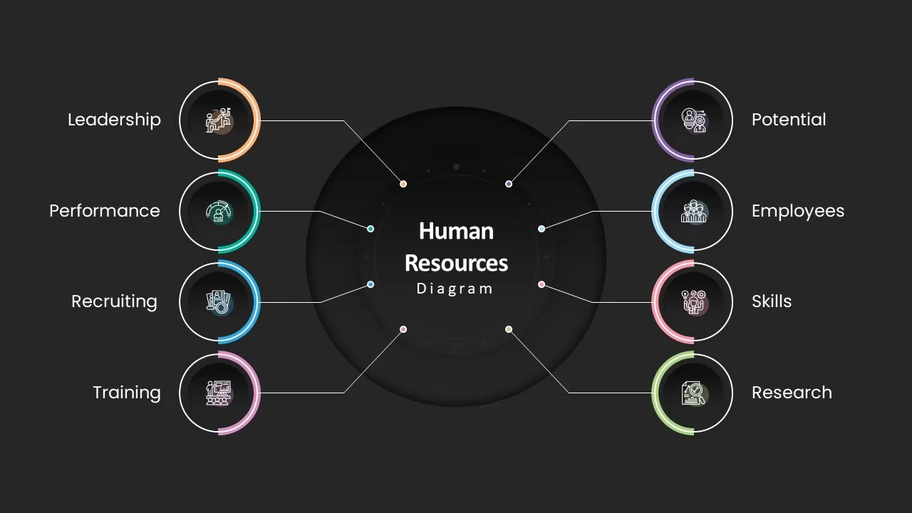 human resourse powerpoint