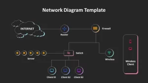 network diagram ppt