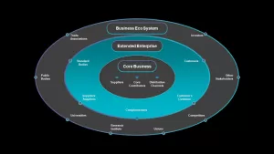 powerpoint business ecosystem