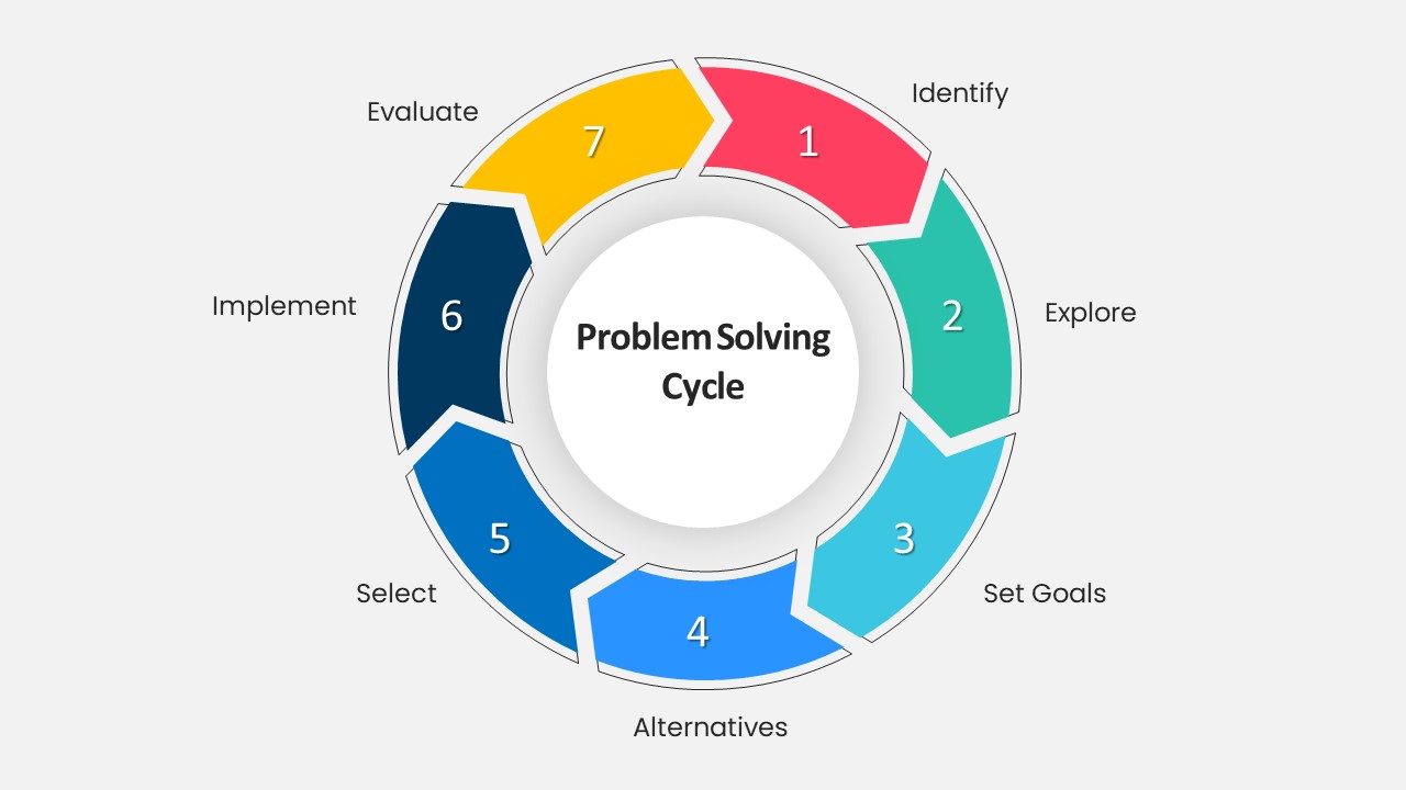 Problem Solving PowerPoint - SlideBazaar