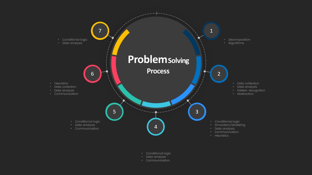 Problem Solving Powerpoint Slidebazaar