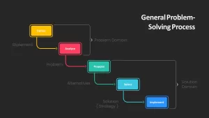 problem solving process powerpoint template