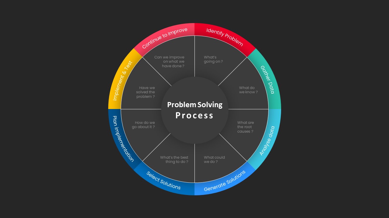 Problem Solving Powerpoint Template 4610