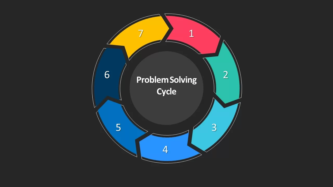 problem solving process slides