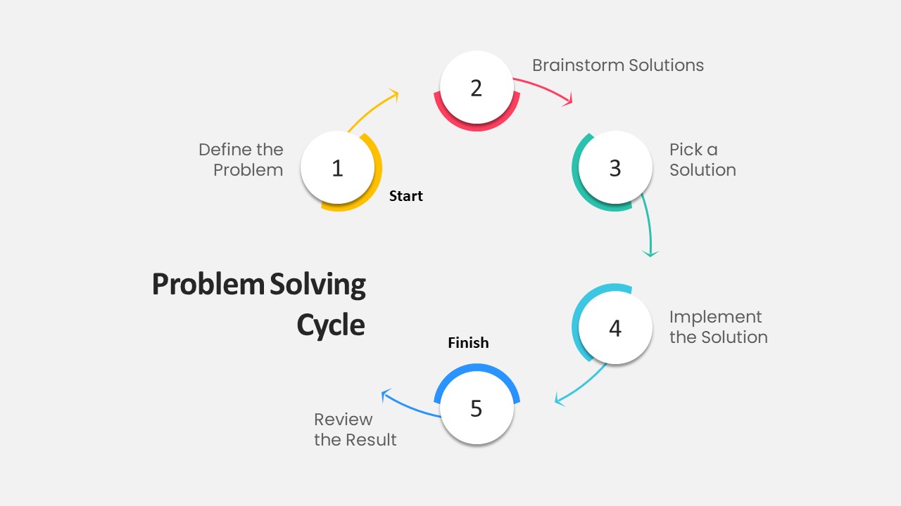 Problem Solving Powerpoint Slidebazaar 8885