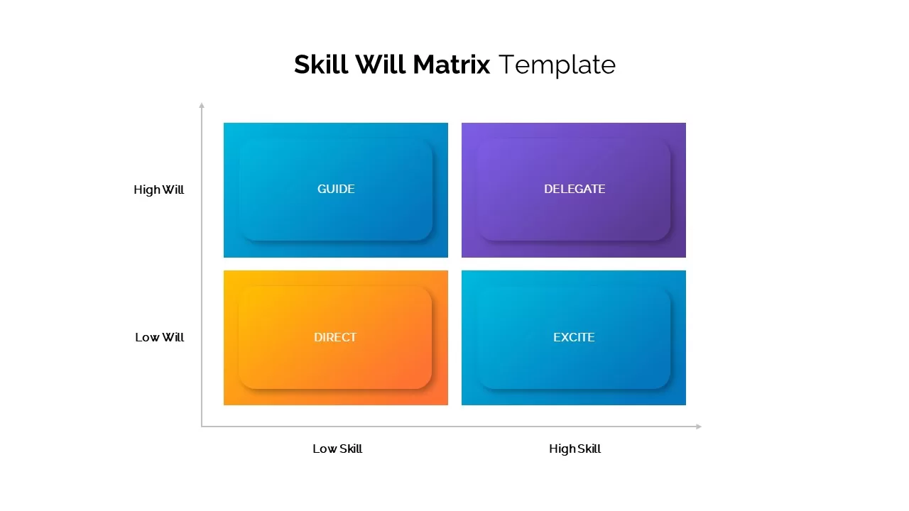 skill will matrix