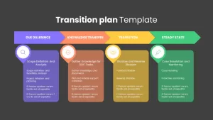 transition plan template