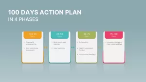 100 day plan template