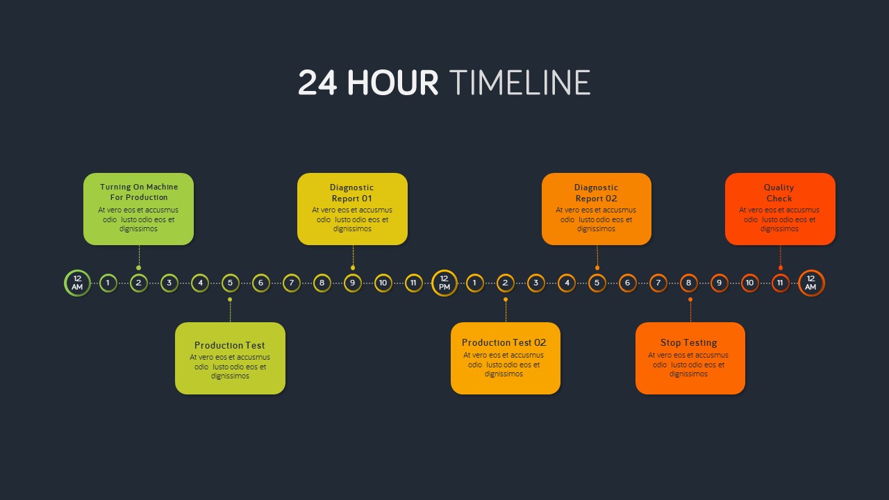 24 Hour Timeline Chart