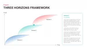 3 horizons slide