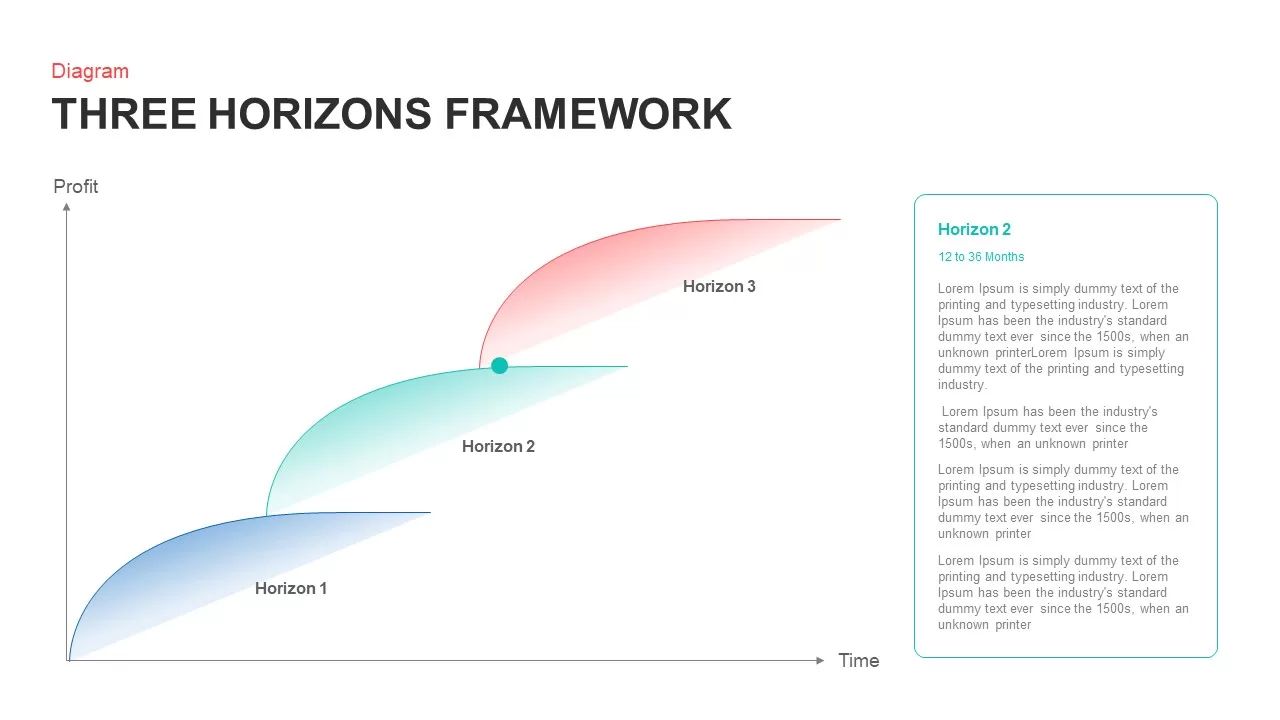 3 horizons slide