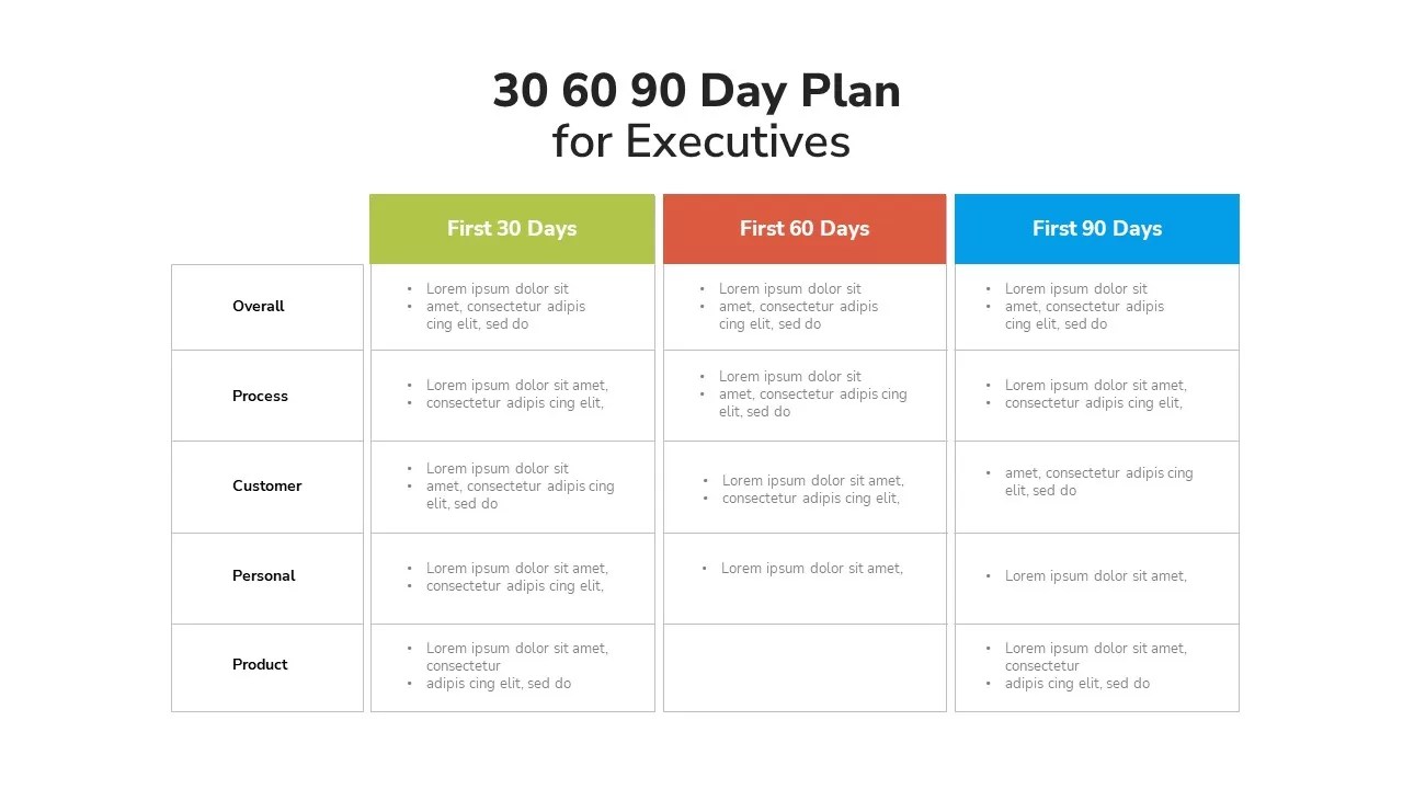 30 60 90 Days Plan For Executives PPT Template