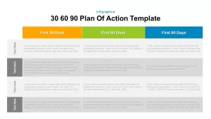 30 60 90 Plan Of Action PowerPoint Template