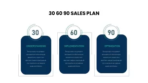30 60 90 Sales Plan