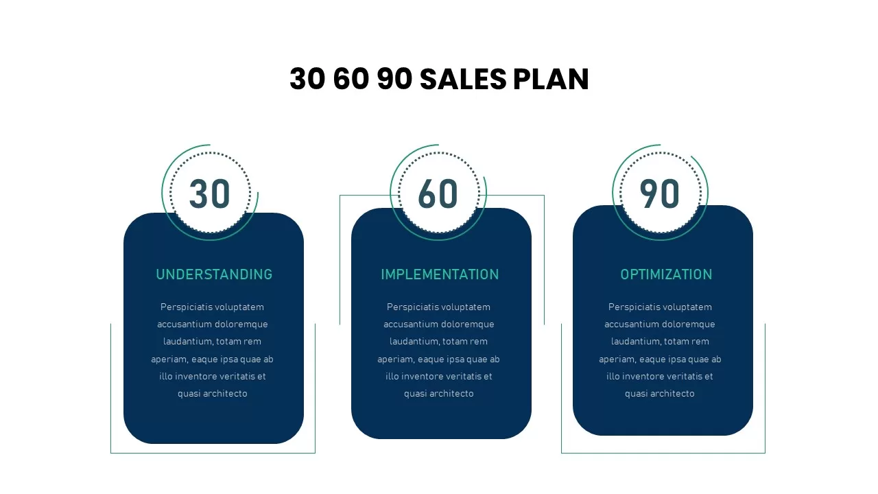 30 60 90 Sales Plan