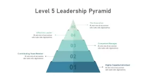 Level 5 Leadership Pyramid Template