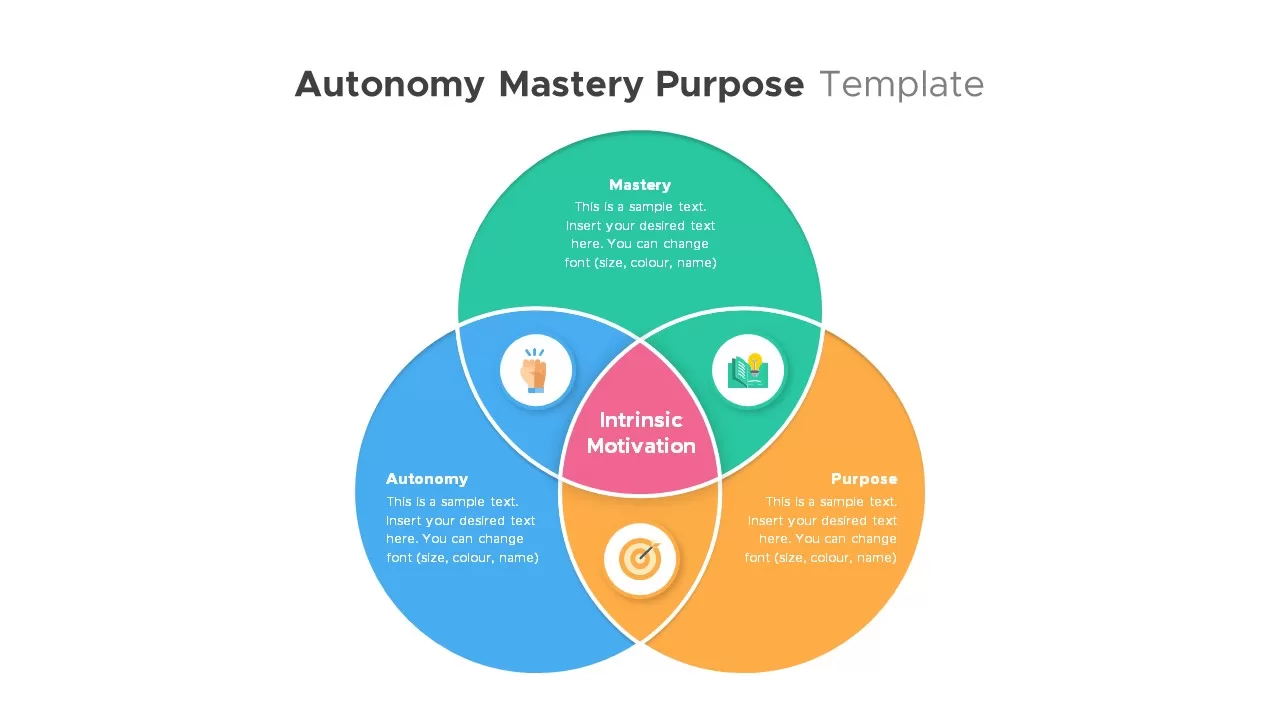 Autonomy Mastery Purpose Template
