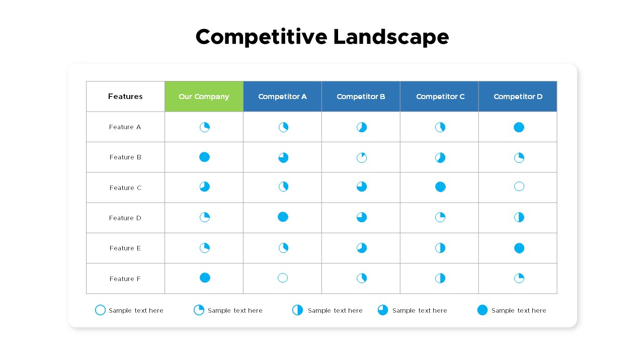 Competitive Landscape Slides SlideBazaar