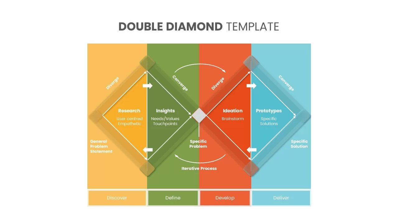 Double Diamond PowerPoint Template