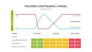 Fielders Contingency Model Template