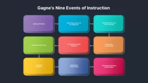 Gagne Nine Events ppt