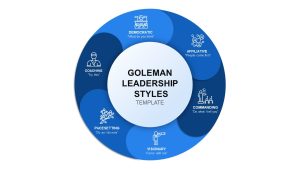 Goleman Leadership Styles Template