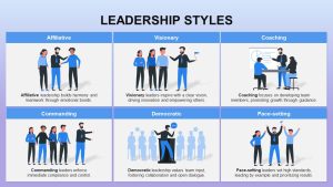 Goleman Leadership Styles Template