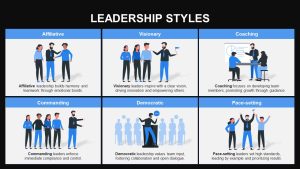 Goleman Leadership Styles Template styles