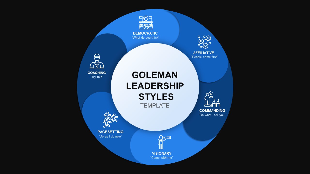 Goleman Leadership Styles Templates