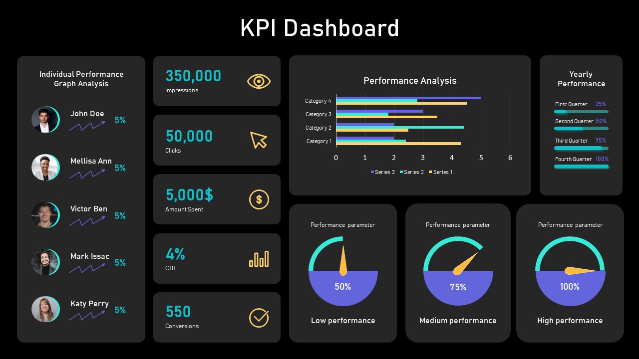 KPI Slide For PowerPoint SlideBazaar KPI Slide For PowerPoint SlideBazaar