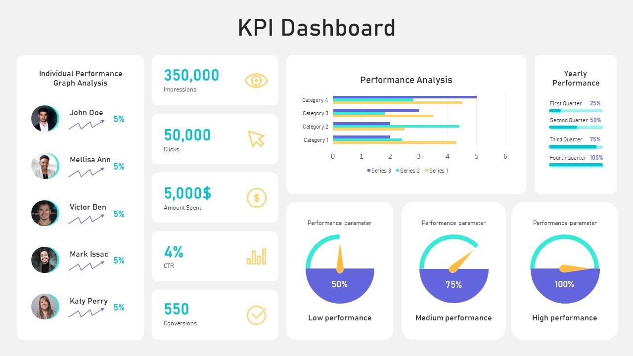 KPI Slide For PowerPoint SlideBazaar