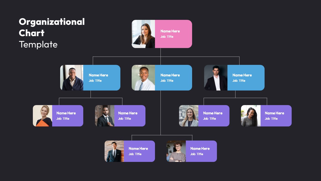 Organizational Chart Presentation Template - SlideBazaar