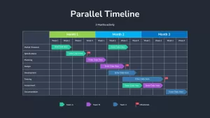 Parallel Timeline template