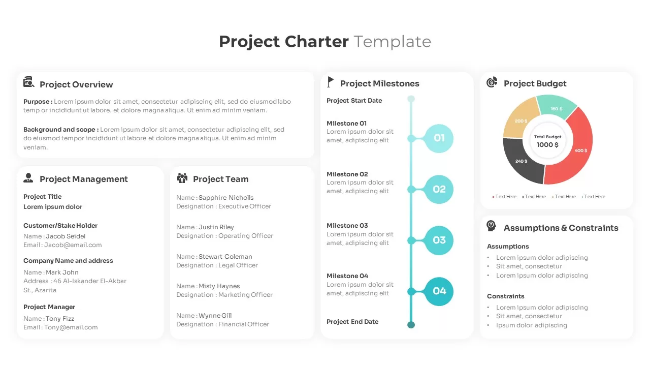 Project Charter Template Project charter blank template