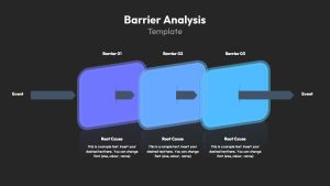 Root Cause Analysis Barrier Analysis PPT Template