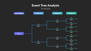 Root Cause Analysis Event Analysis PPT Template