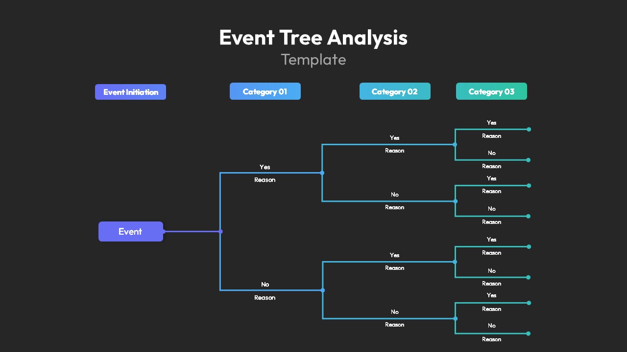 Root Cause Analysis Event Analysis PPT Template