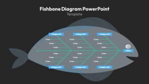 Root Cause Analysis Fishbone Diagram PPT Template
