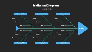 Root Cause Analysis Ishikawa Diagram PPT Template