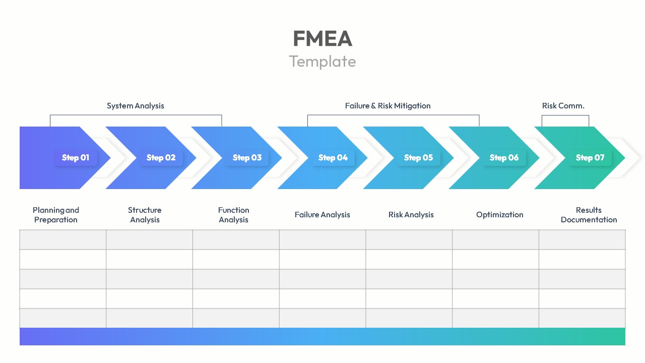 Root Cause Analysis PowerPoint FMEA Template