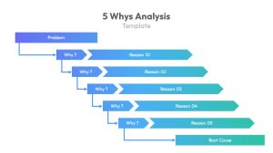 Root Cause Analysis PowerPoint Template 5 Whys Analysis