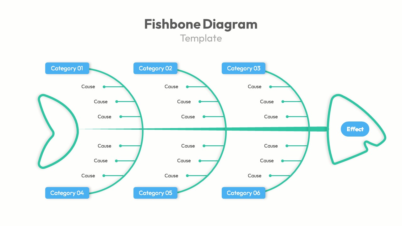 Root Cause Analysis PowerPoint Template Fishbone Diagram